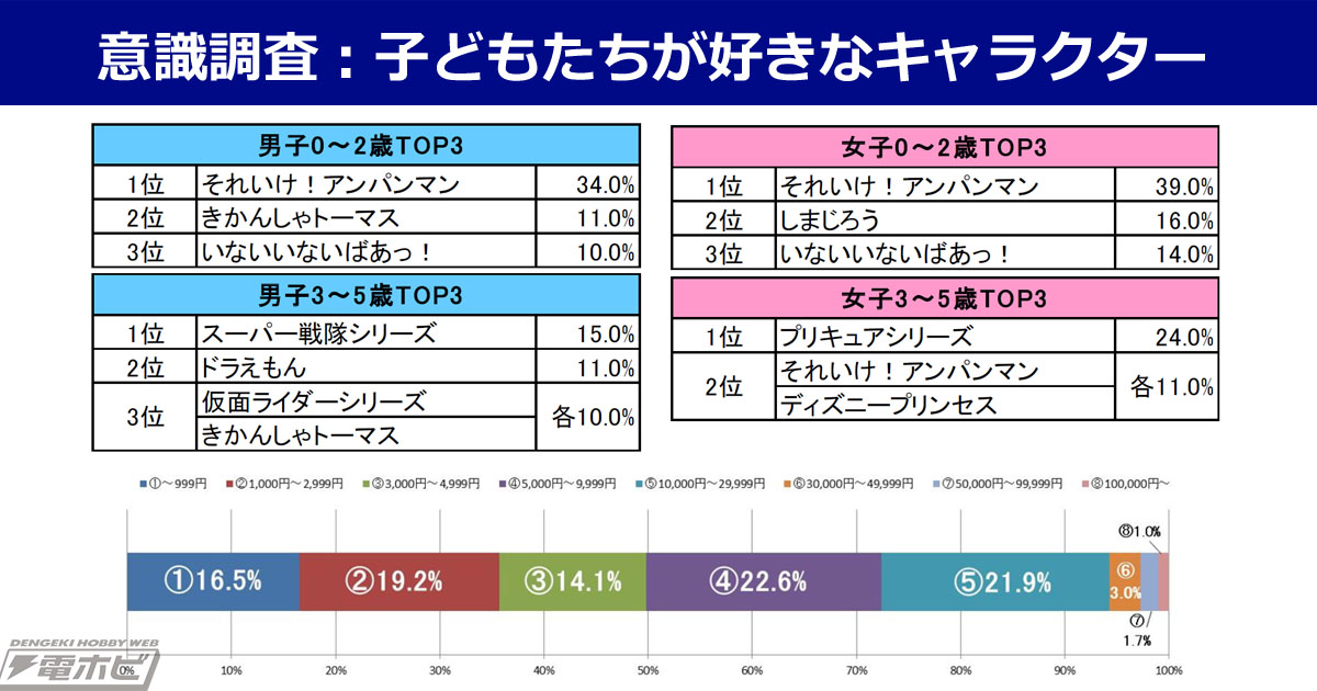 子供に人気のキャラクターの定番と言ったらアンパンマンカレンダー: 2016年子供が喜ぶおすすめカレンダ