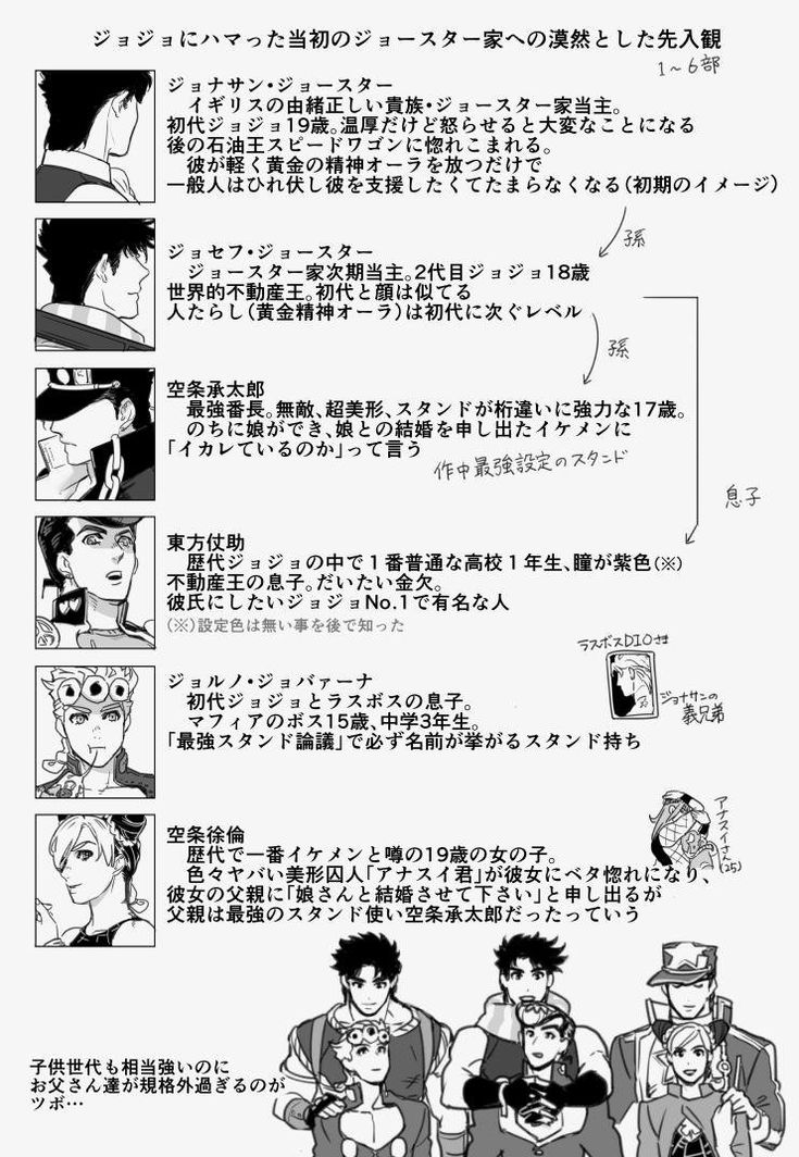 マッシュル 6人兄弟名前TikTok