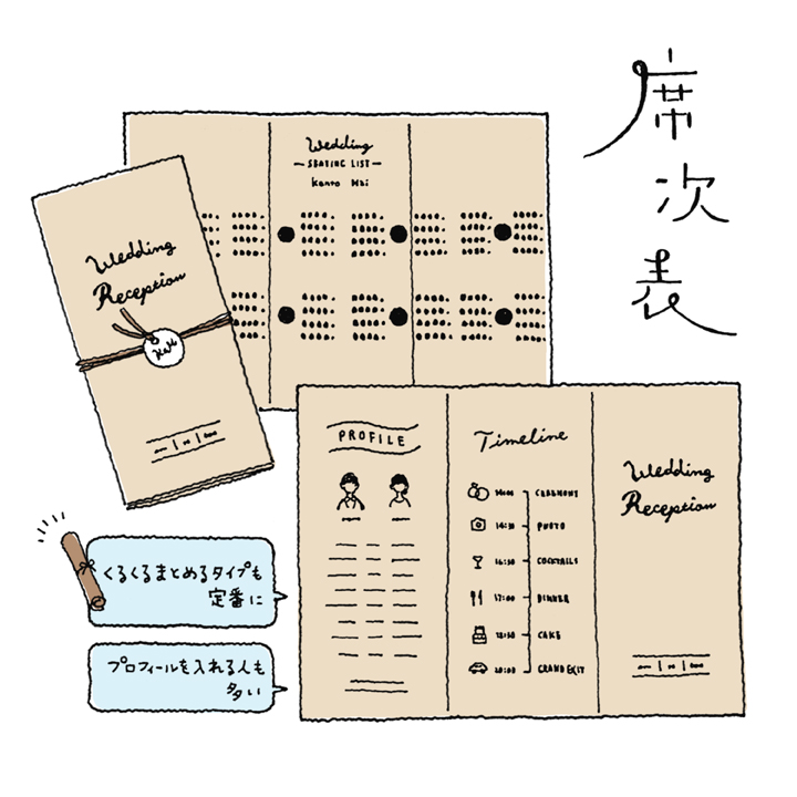 結婚式印刷物のサンプル ペーパーアイテム用紙見本 招待状・席次表・メニュー表 : ペーパープランナー - 通販 - Yahoo!ショッピング