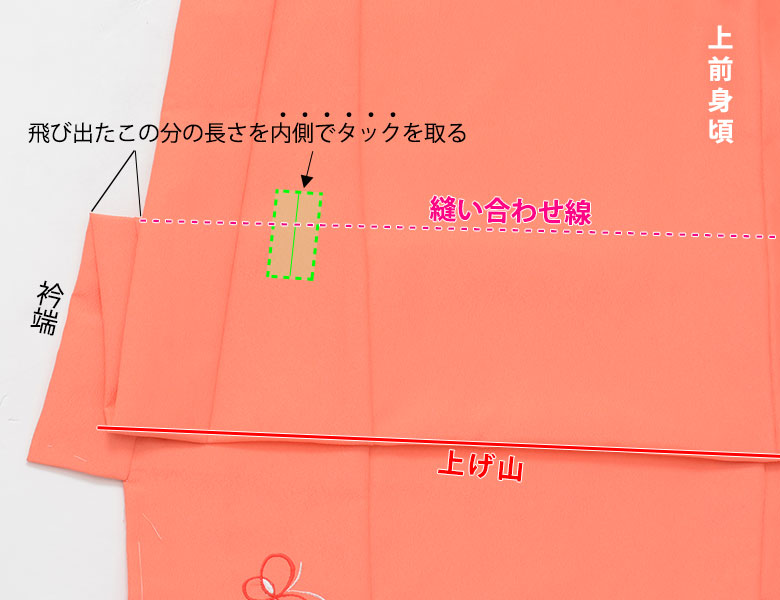 京のみやび 楽天市場店 旧店舗名 京の華 :着物まめ知識