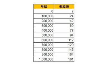 群馬県 桐生市】組立や溶接等の建設資材の製造業務（ID：4398）の仕事｜求人詳細｜工場・製造業ジョブベリー工場