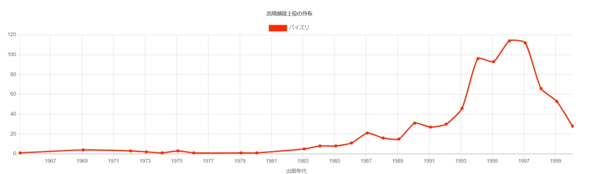 パイズリを発明した「山田邦子」やっぱり下ネタ大好き！ | Smart FLASH/スマフラ[光文社週刊誌]