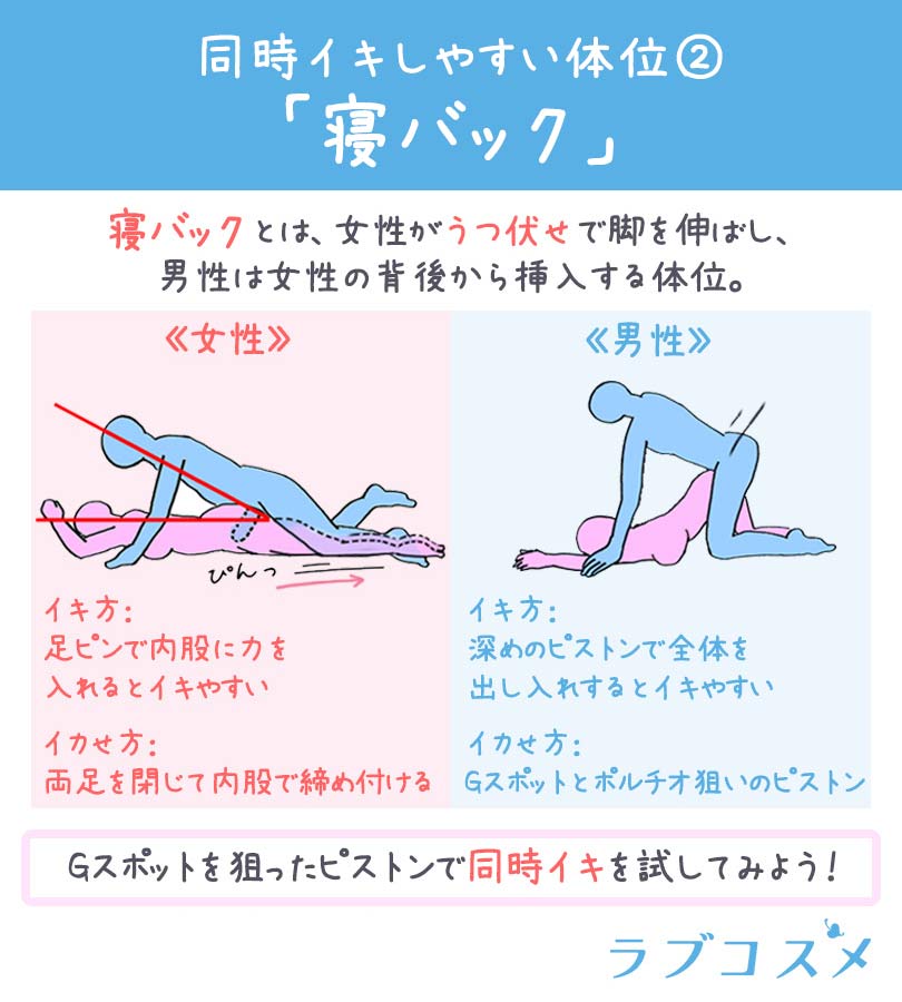 男女ともにイキやすい体位で同時イキ - 夜の保健室