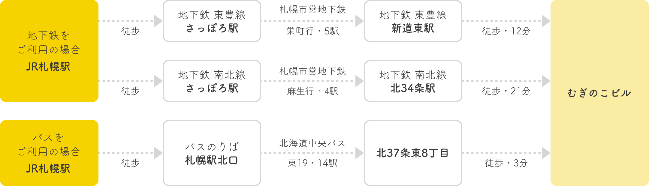 事業所案内 | 社会福祉法人麦の子会