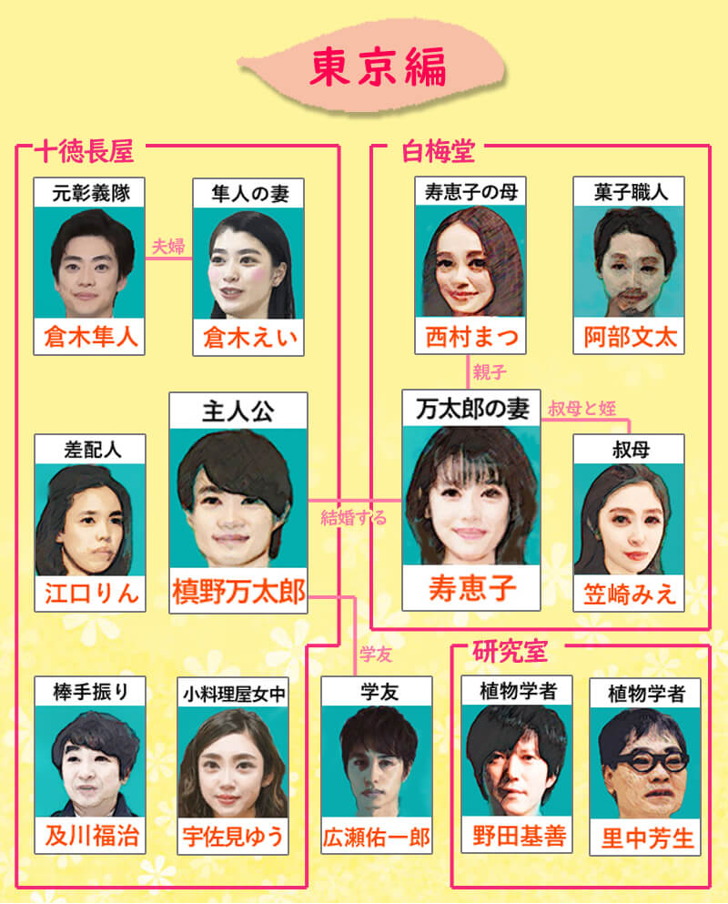 らんまん：あと5日！ 神木隆之介主演の新朝ドラ 主人公・槙野万太郎は後の「日本の植物学の父」 - MANTANWEB まんたんウェブ