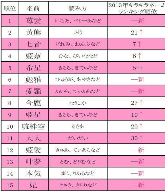 キラキラネーム☆ナンちゃんのブログ every day happy❤福ちゃんがいる日々