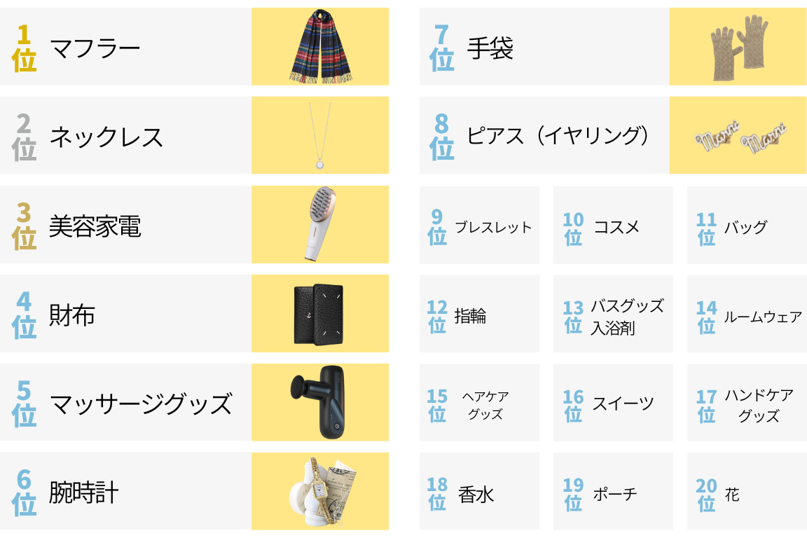 大きい彼にクリスマスプレゼント。喜ばれるものと困るものQZILLA by Mr.Bliss コラム