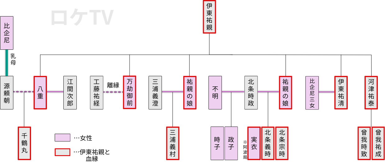 逃げ上手の若君とはニゲジョウズノワカギミとは単語記事- ニコニコ大百科