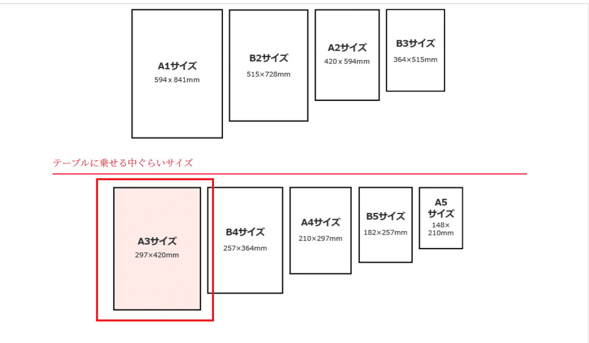 私の会場にピッタリの「ウエルカムボード」のサイズ、どのくらい？ゼクシィ