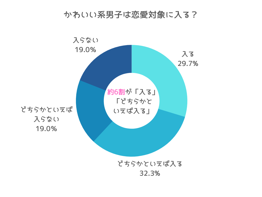 か、かわいい！ 彼の仕草で「母性本能」をくすぐられちゃう瞬間5つ女子力アップCafe Googirl