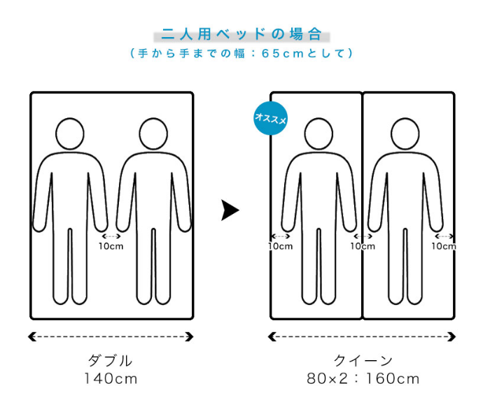 寝相占い カップルの深層心理・相性がわかる体勢とは？恋人との寝方を確認してみよう当たる占いならmarouge マルージュ 占い 無料お試し占いも