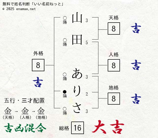 楽天市場】6094 マガジンの通販