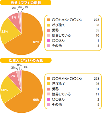 中国語で「父母・兄弟・姉妹・祖父母」などの家族・親族の呼び方