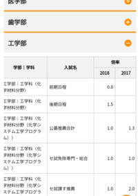 株式会社マイナビナースケア マイナビ訪問看護ステーション 祖師谷サテライト ー 東京都世田谷区