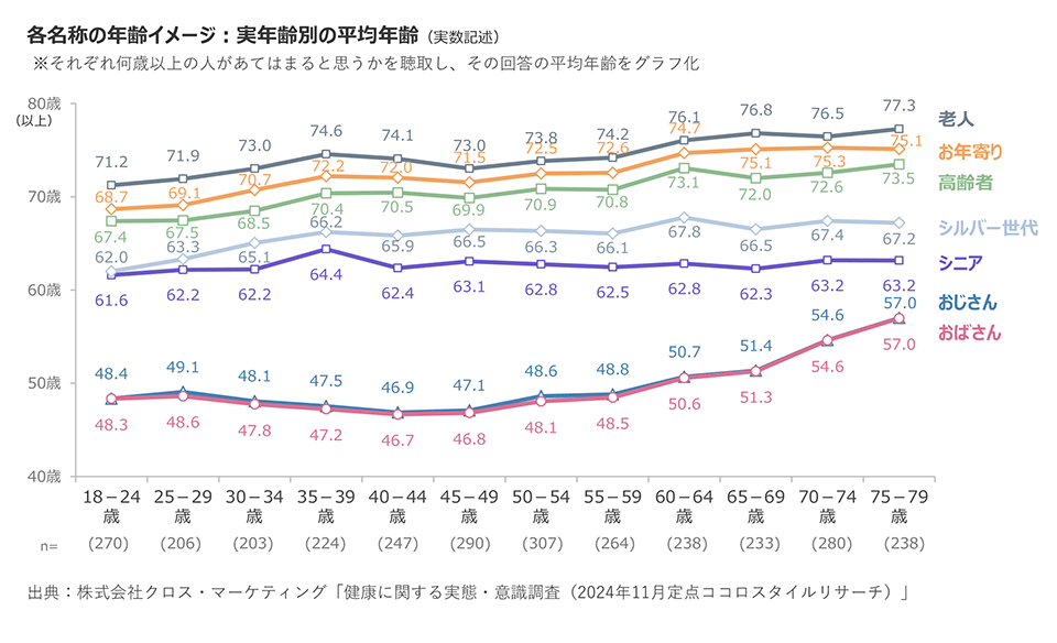 若手社員は何年まで？ 歳の差カップルは何歳から？ 社歴と恋愛の境界線にみる男女差at home VOX アットホームボックス