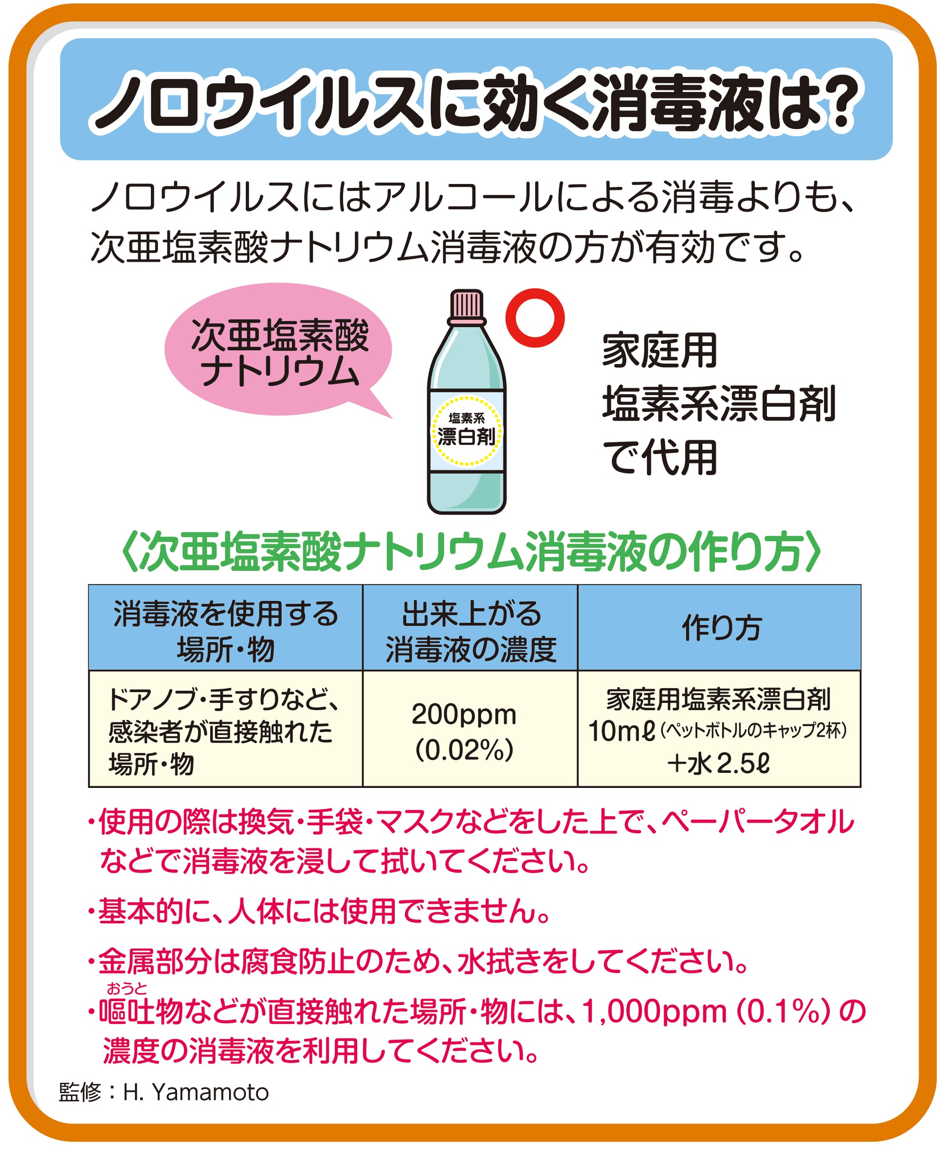 潤滑ゼリー プレペア 30本入り お徳用