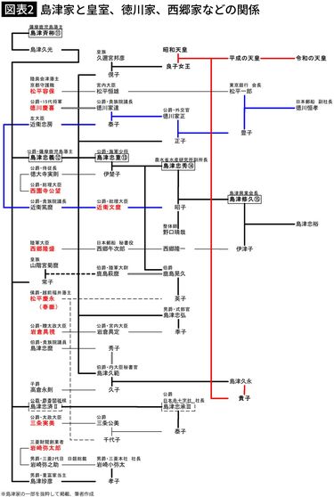 2歳の天皇陛下がウクレレ弾かれ 祖母・香淳皇后の生涯まとめた「香淳皇后実録」公開家族にバイオリン奏でる様子も FNNプライムオンライン ｄメニューニュース NTTドコモ