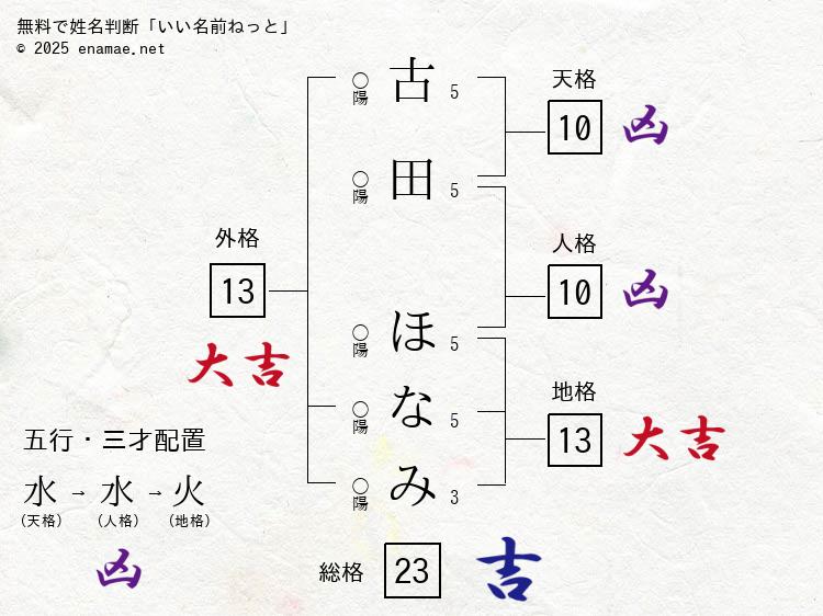 NEWS増田貴久、ギリギリの悪役キャラで藤子・F・不二雄SF短編実写ドラマ出演「僕を嫌いになってください！」 - モデルプレス