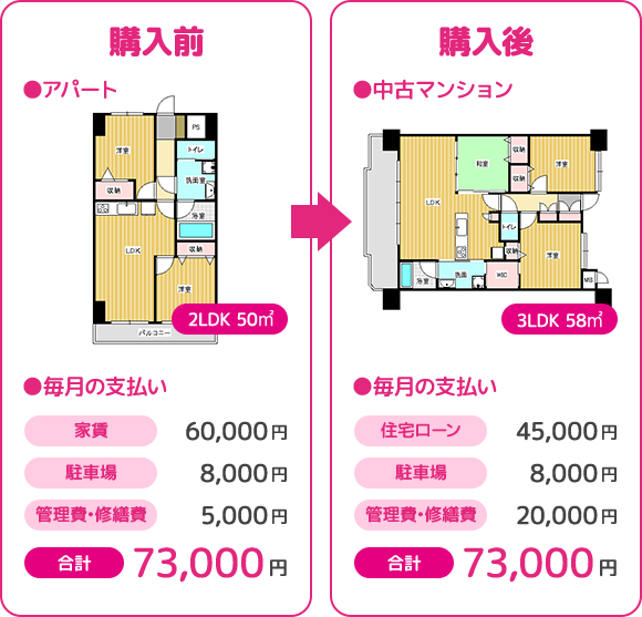 費用の不安をスーモカウンターで解消し、シングルマザーが建てたスキップフロアのある家事ラクな平屋 - MY HOME STORY│スーモカウンター注文住宅