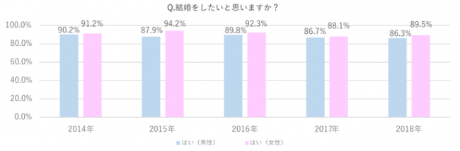 学生結婚で人生変わる！？大学生の恋愛事情と結婚のメリット・デメリットキャリアに役立つ情報メディアユアターンPlus