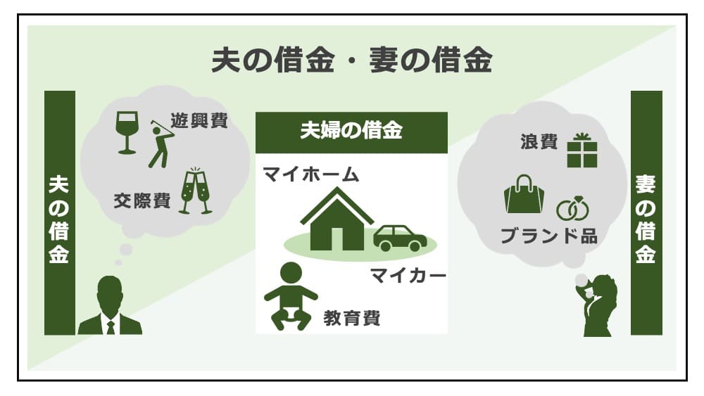 妻に借金。夫はどうすればいい？弁護士が徹底解説 - 債務整理に強い弁護士による無料相談【デイライト法律事務所】