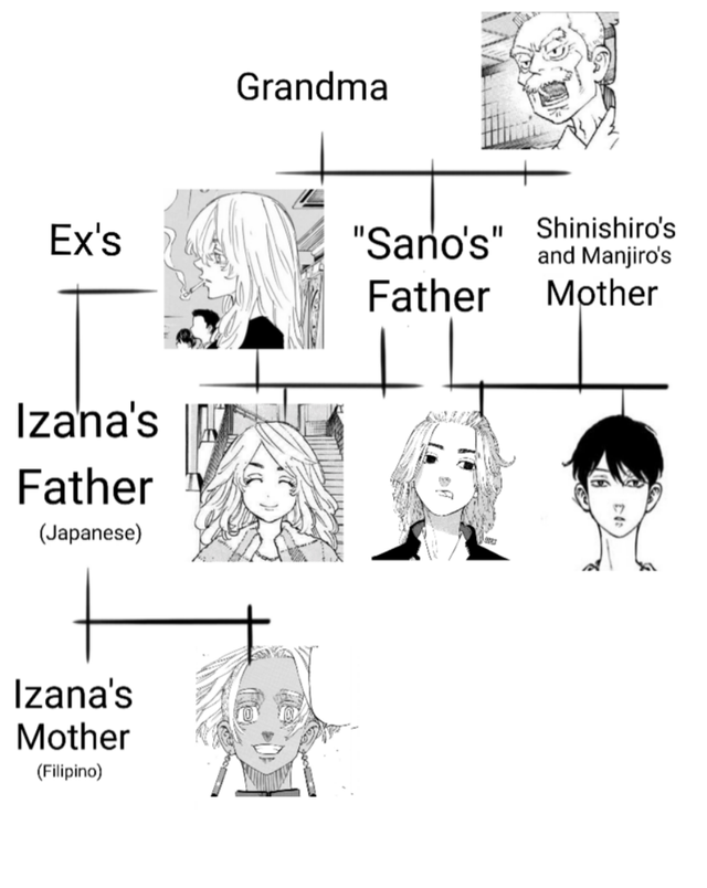 東京リベンジャーズ・マイキーとエマの関係は兄弟？イザナとの家系図も紹介！かまぼこチャーハン