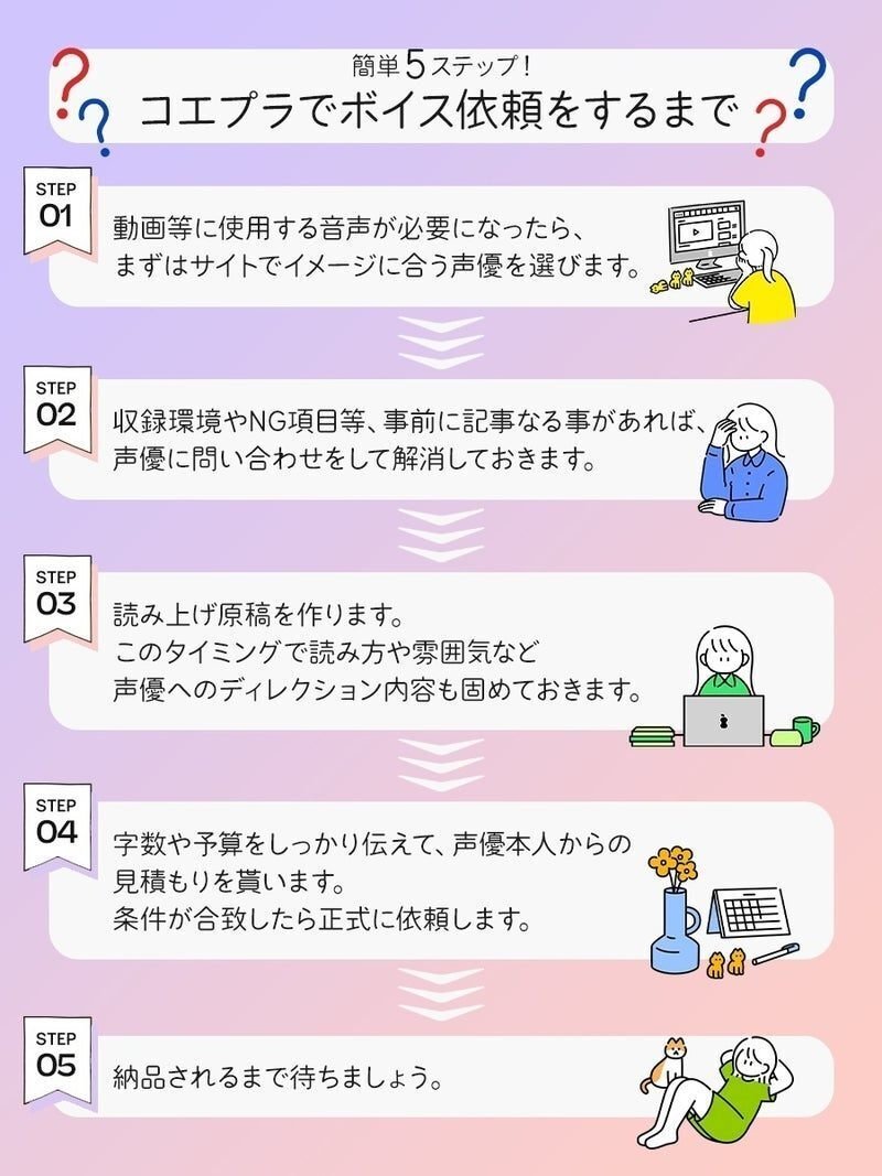 プロフィール・オープニングムービーも対応！結婚式動画制作・外注の依頼相談ココナラココナラ