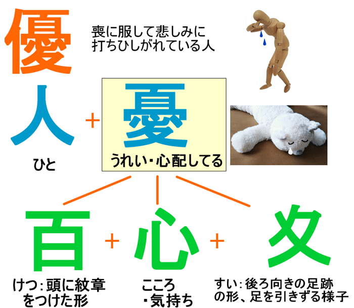 2021年 「優」の意味と読み方、男女の名前160選、名付けの注意点