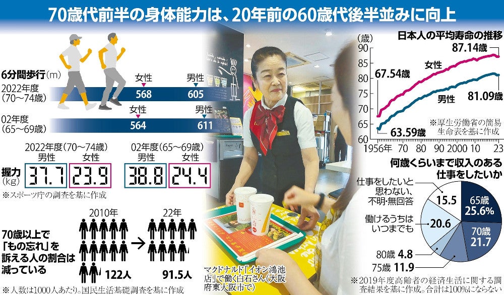 シニア」って何歳から？「お年寄り」は73.1歳、「おじいさん・おばあさん」は69.0歳 呼び方でイメージする年齢を調査神戸新聞NEXT連載・特集話題