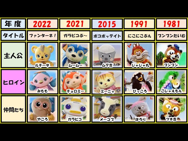 にこにこ、ぷん NEO 令和に復活！親子の感動を再び！YouTube＆グッズ完全ガイドMONOLAB