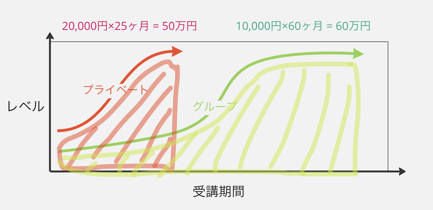 定禅寺通り「REborn PILATES Salon &