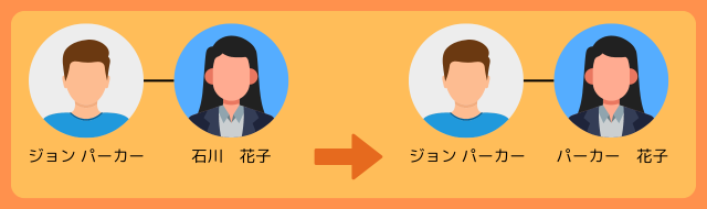 国際結婚、子供の名前どう付けた？② : となりの山田ブラウンさん 〜国際結婚して日本で子育て、こんな感じ