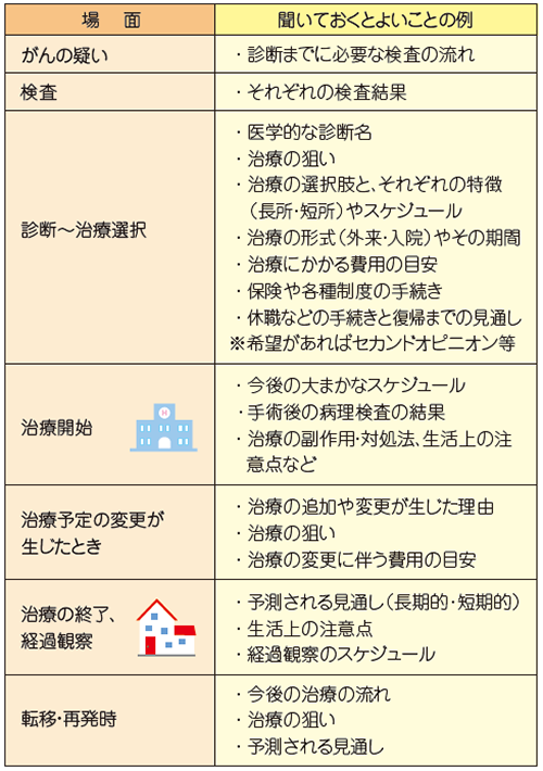 手術前にかける言葉心や体の悩み発言小町
