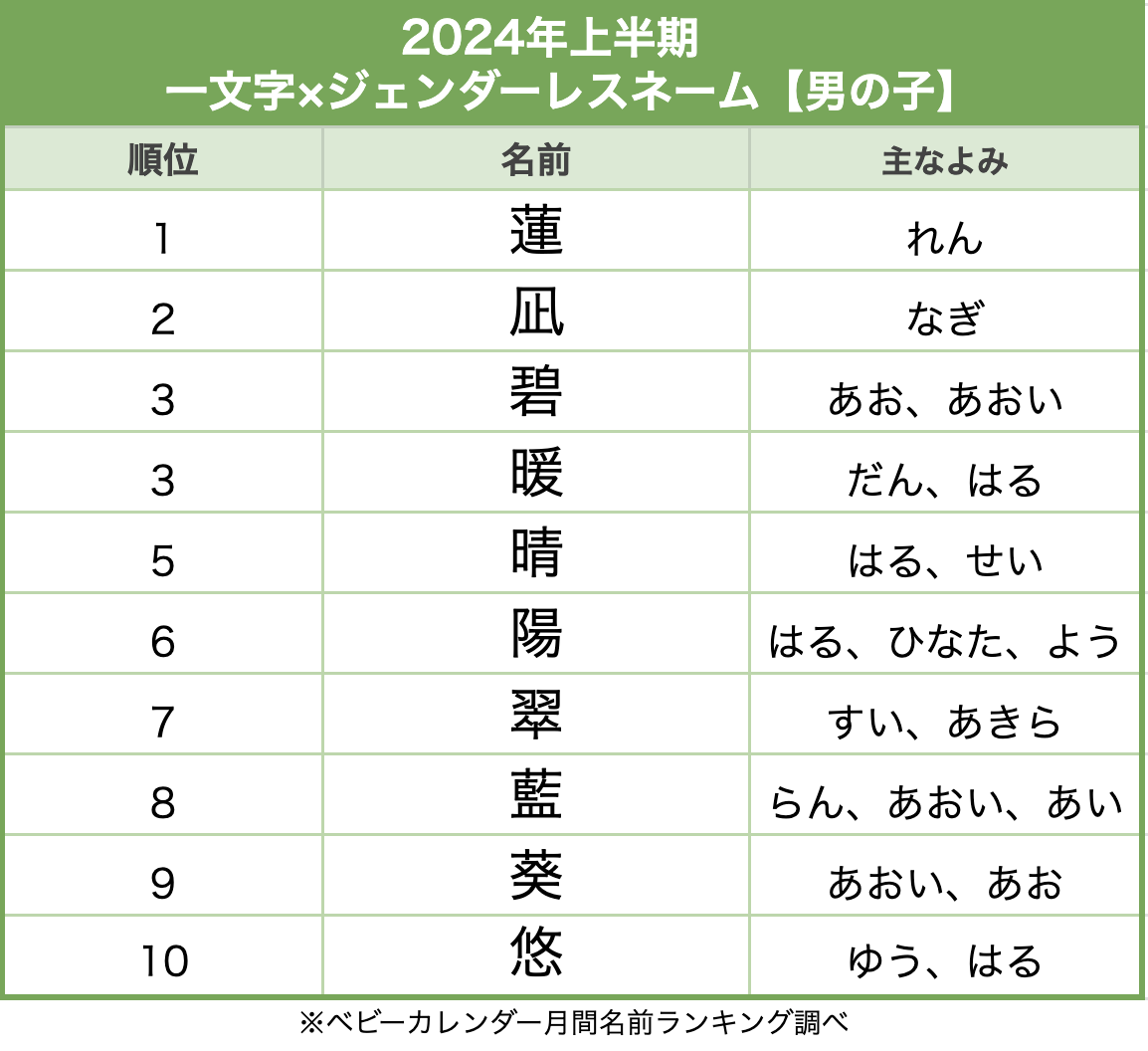 女の子の二文字の名前人気ランキングTOP30！赤ちゃんの命名・名づけAll About