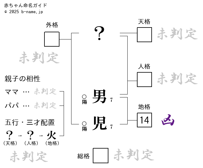 蓮」「陽葵」が人気 ベネッセ 赤ちゃん名前調査沖縄タイムス＋プラス