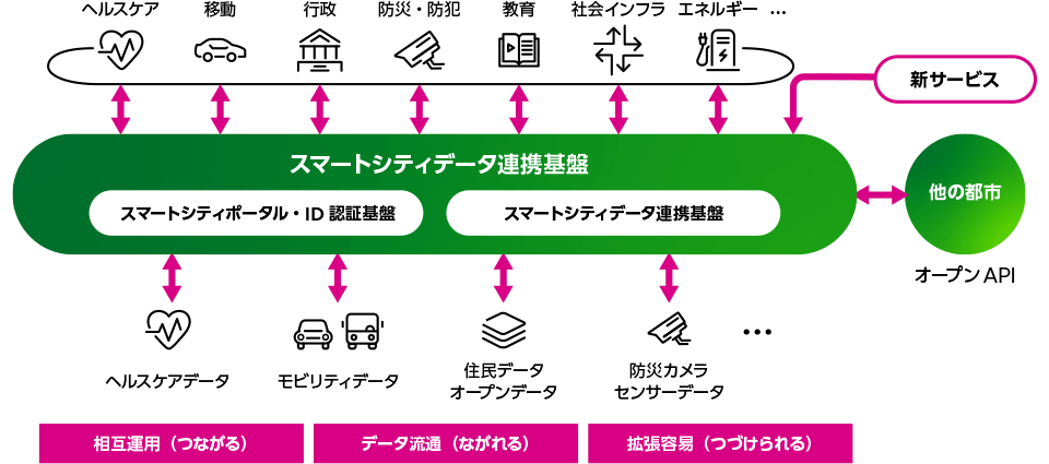 大分市で進む患者中心の包括的ヘルスケア。基盤となる患者CRM構築へ | テクノロジー｜DIAMOND ハーバード・ビジネス・レビュー