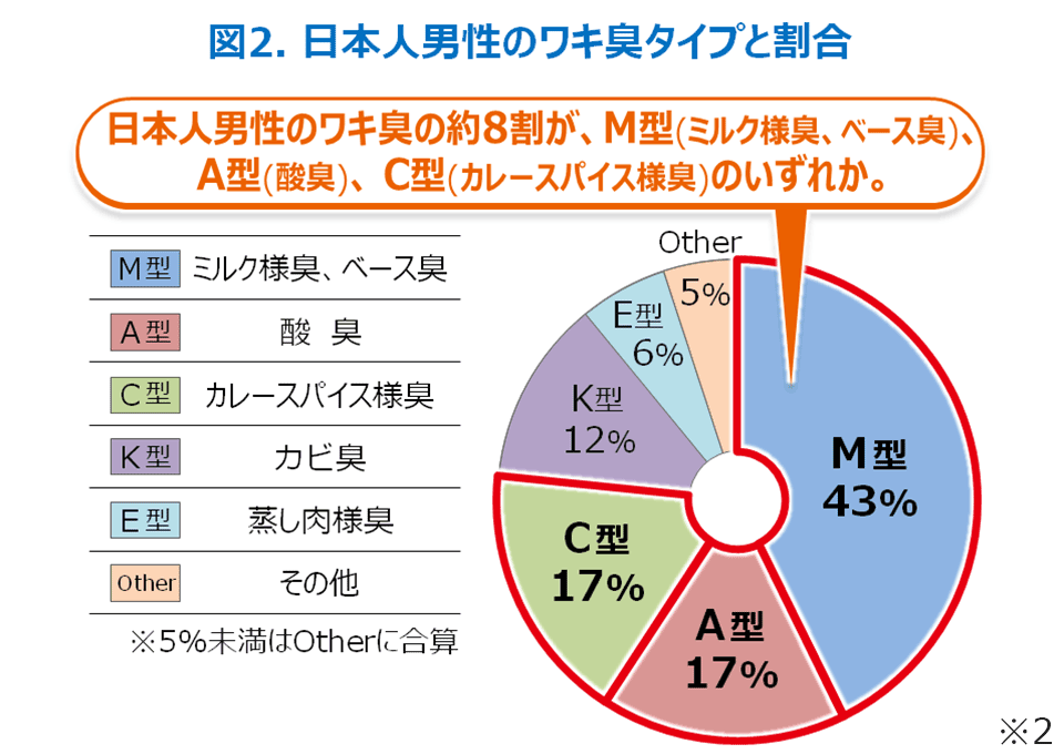 不妊鍼灸たまご堂 高槻院 | ．