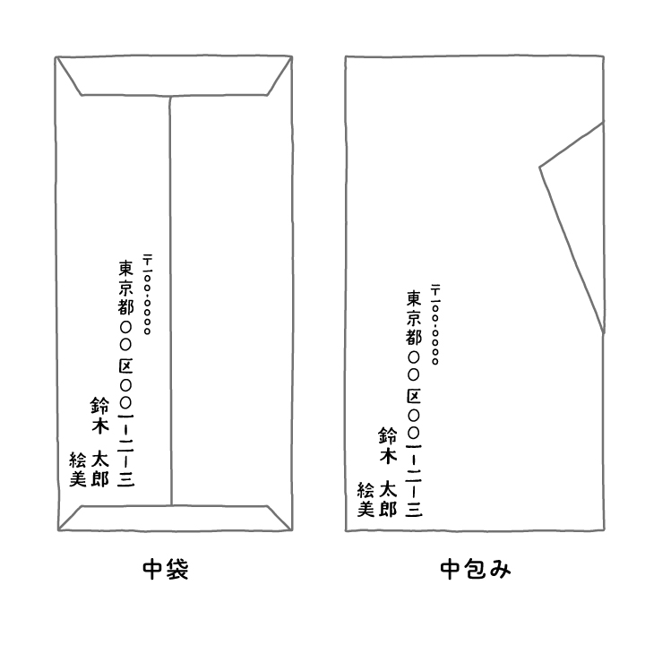 結婚式のご祝儀マナー 金額の相場はいくら？書き方・渡し方までイラスト付きで徹底解説