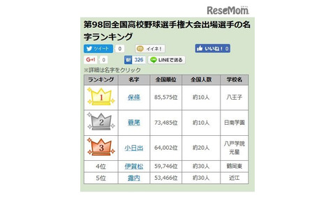 女性に聞いた 最高にかわいいと思う「名字」ランキングTOP26！ 第1位は「早乙女」 2024年最新調査結果1 7ライフ ねとらぼリサーチ