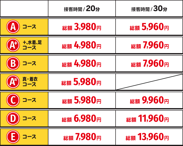 パパ活のプチとは？相場や注意することを紹介します