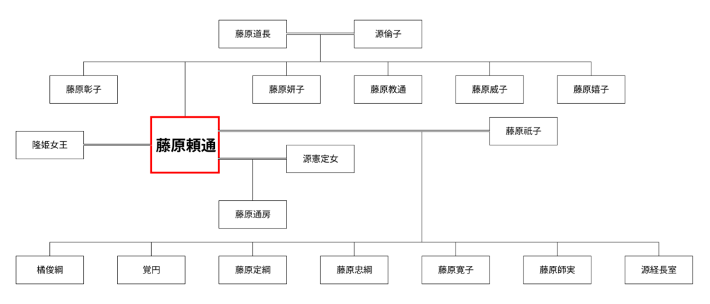 藤原氏の子孫は現在も続いている？藤原氏の原点は誰？現在の子孫の苗字は？Histonary- 楽しくわかる歴史の話