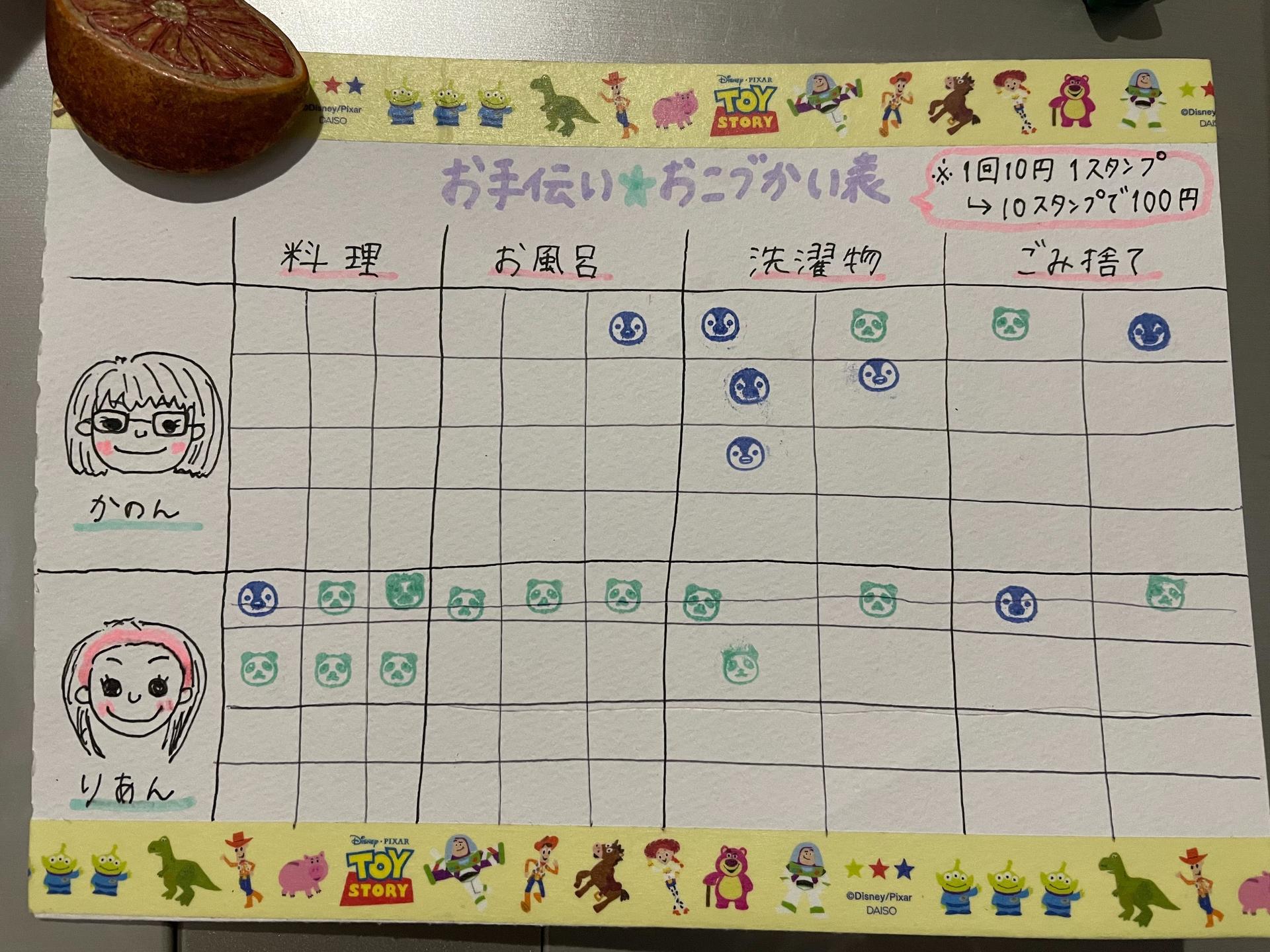 お手伝い表のテンプレートを幼児や子どもが楽しみながらお手伝いをするきっかけ作りに：シンプルTemplate-Digital