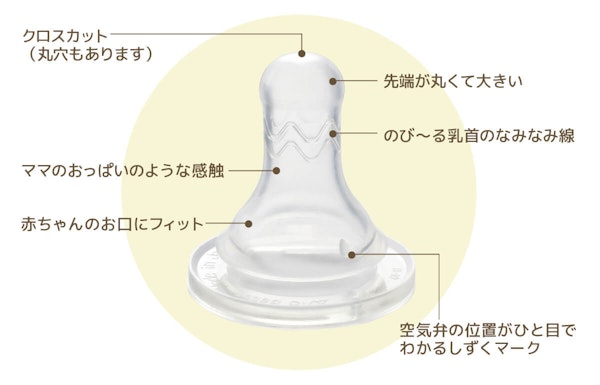 楽天市場】ニップルシールドの通販