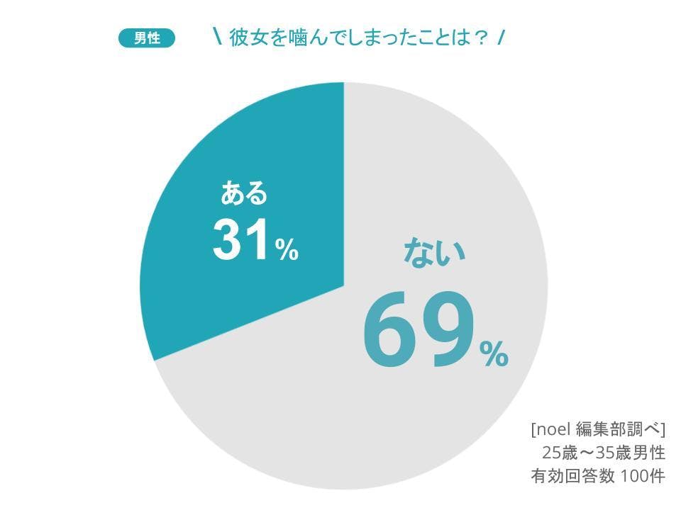 男性が甘えたいときのサインの男性心理