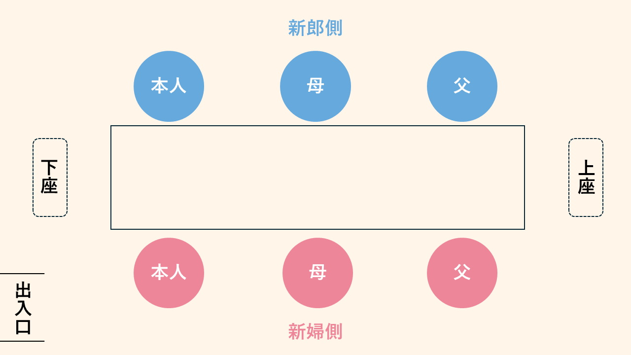 両家顔合わせ 両親、兄弟、彼女の家族、ちびっ子達 いろいろな方に支えられてるなと改めて実感した 日でした！僕の頑張る原動力です！周りにいる人を幸せに出来る様に また明日から仕事もトレーニングも頑張ります✌️両家顔合わせ 入籍 結婚するみたい