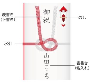 退職する方へ餞別を贈ろう！書き方・金額の相場は？連名の書き方も紹介Nano Town