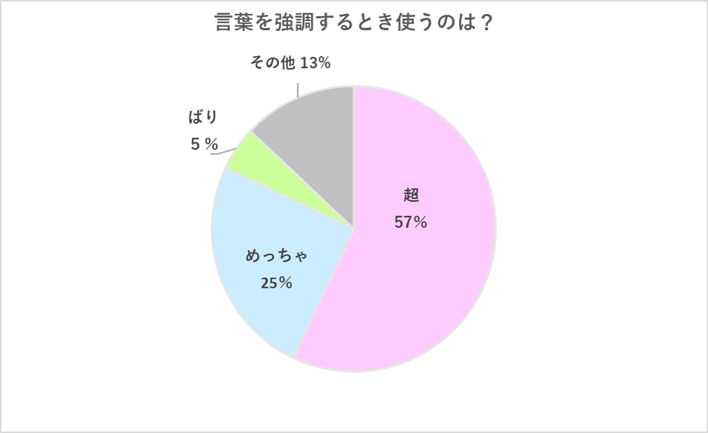 たくさん意味がありすぎる、博多弁。笑Dr.Moe「美容の本音」ケーズ皮膚科福岡 北九州