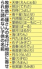 キラキラネームは局員泣かせ株式会社アルファラン