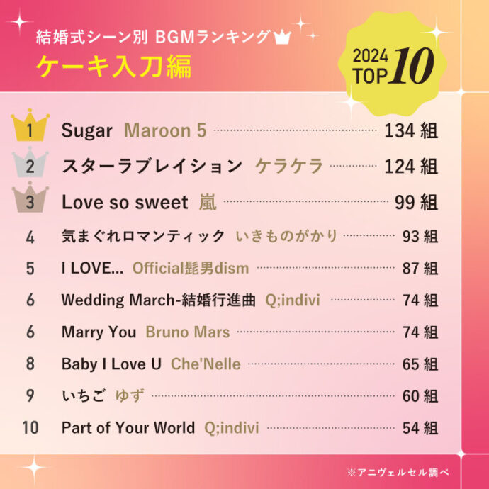 結婚式のエンドロールでかけたい！定番＆人気曲23選 2025年最新版みんなのウェディングニュース