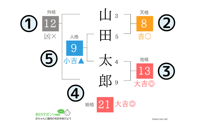 赤ちゃん本舗『 ２０１９年 赤ちゃん命名・お名前ランキング 』発表！名づけの傾向に変化あり。令和と平成をくらべてみました。株式会社 赤ちゃん 本舗のプレスリリース